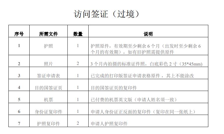 加纳过境签证所需材料