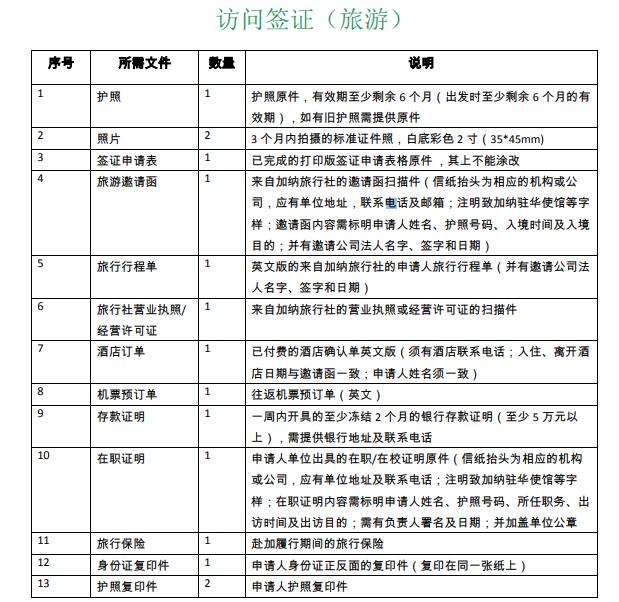 加纳旅游签证需要哪些材料