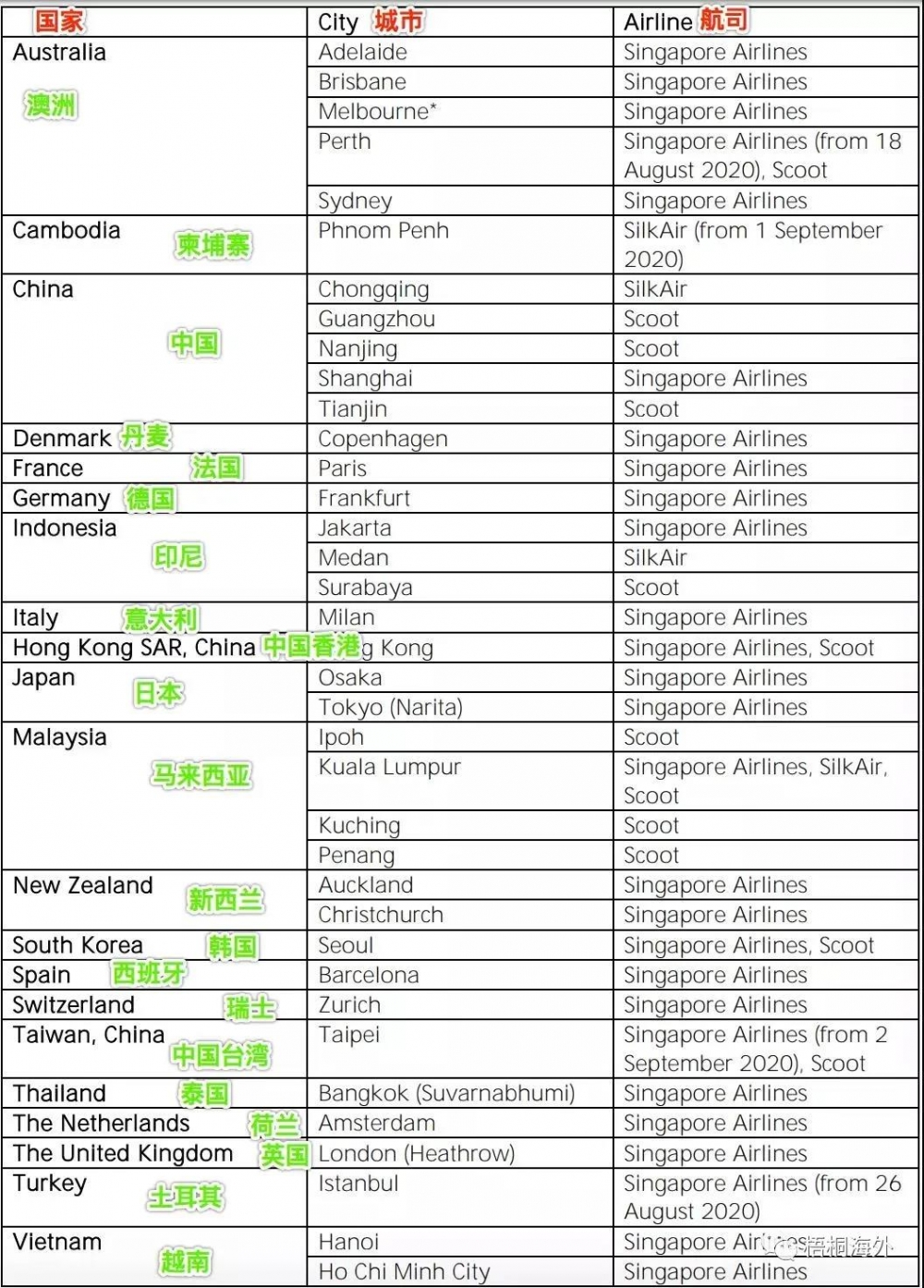 哪些国家可以在新加坡转机