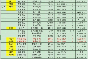 国外航空公司往返中国航班汇总