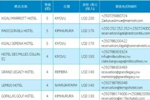 2020年8月卢旺达最新入境政策