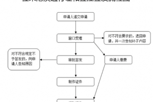 2020年探亲、商务、就业...去澳门的签注如何办理？最全攻略在这里！