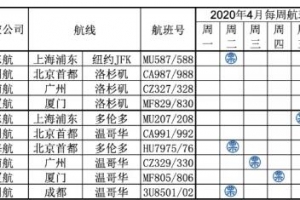 8-10月北美回国机票走势分析？会好买吗？