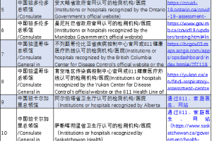 从加拿大回国政策有变！9月9日起，登机前需出示核酸检测阴性证明！