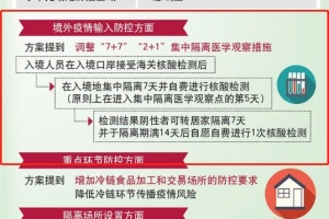 好消息，回国的隔离费用可能要减少一半了！