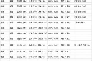 “双阴性”新规下：转机有什么建议？附11月全球直飞回国航班总结！