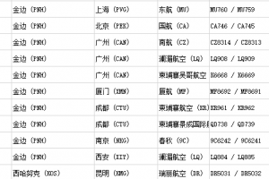 南美回国转机指南：双阴政策后，人在阿根廷如何回国？