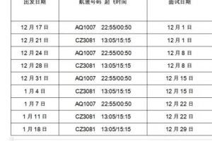 泰国STV特殊旅游签证 理论最少停留270天 办理基本攻略